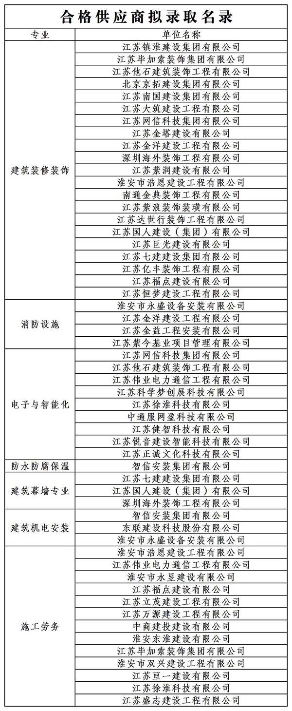 红龙扑克 - 专业在线扑克赛事运营商