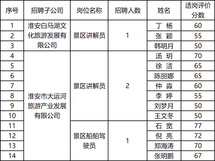 红龙扑克 - 专业在线扑克赛事运营商