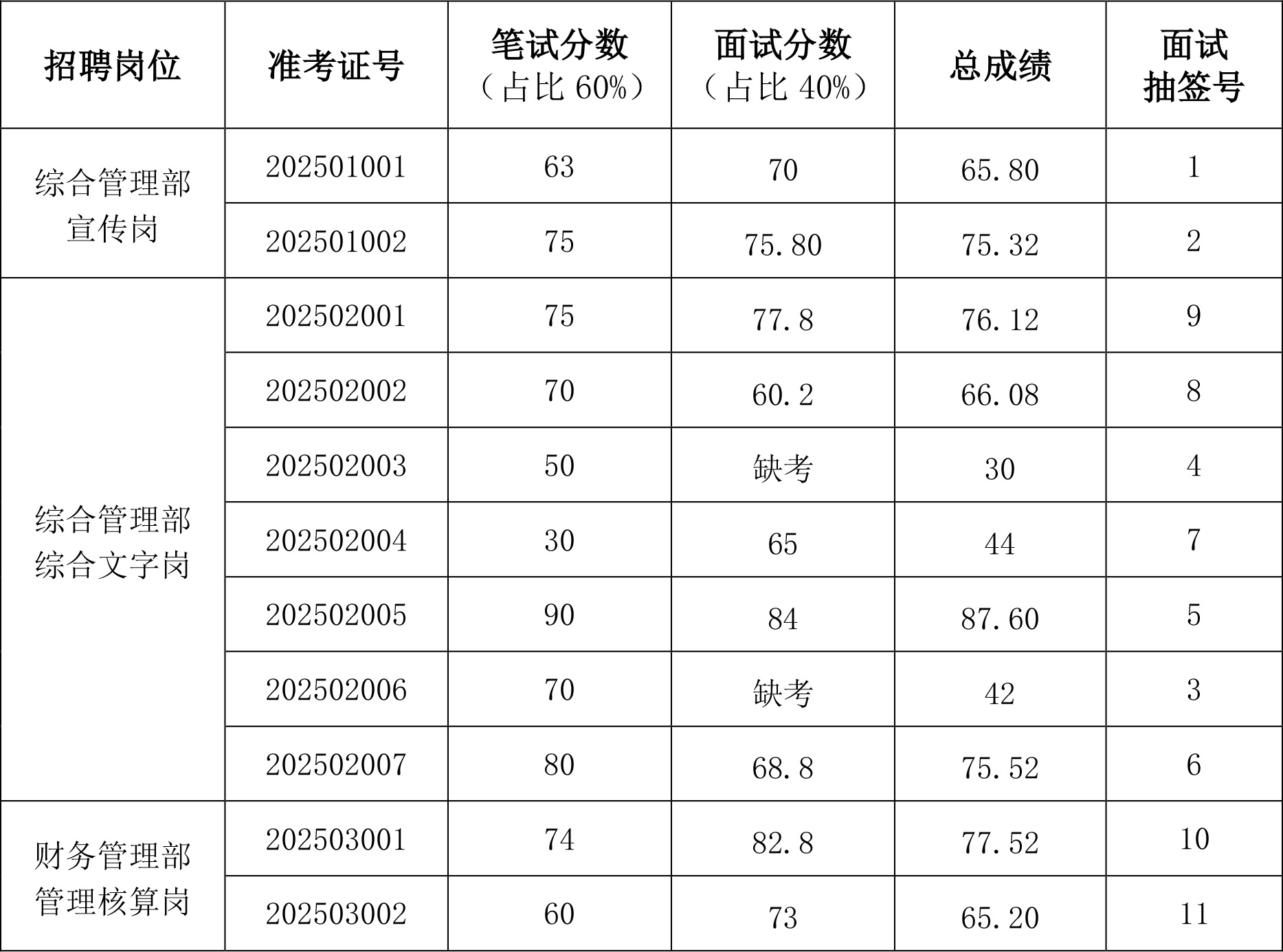 红龙扑克 - 专业在线扑克赛事运营商