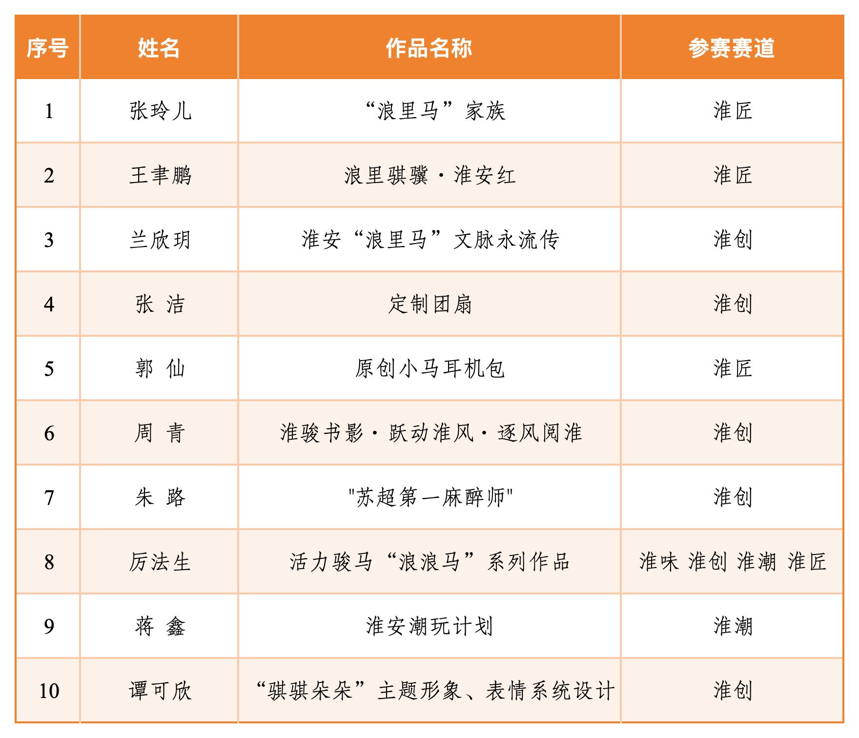 红龙扑克 - 专业在线扑克赛事运营商